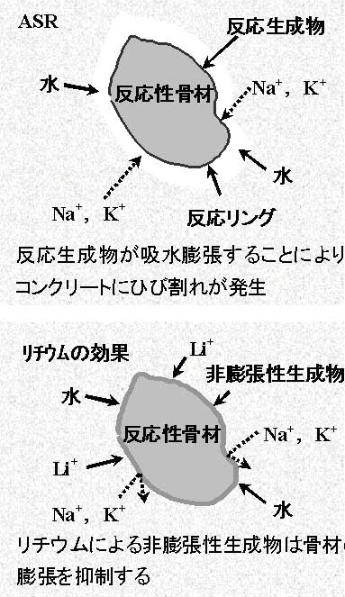 図1.4-1　リチウムの膨張抑制メカニズム