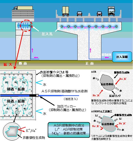 図1.4-3　ＡＳＲリチウム工法　イメージ図