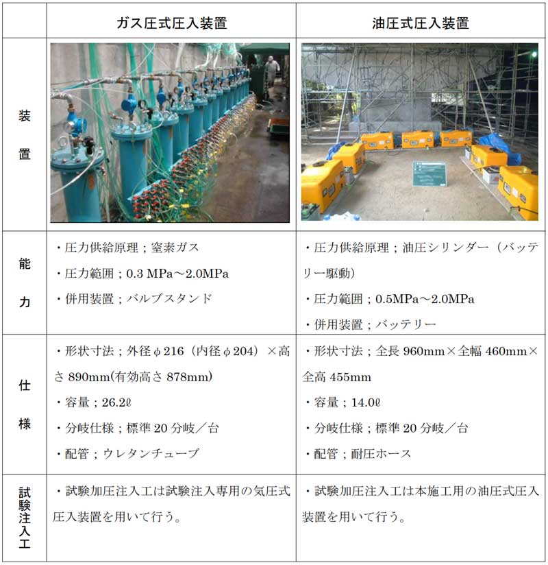 表3.3-1 圧入装置