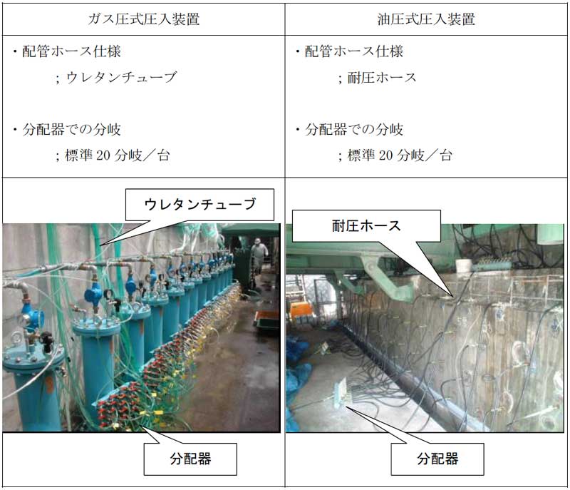 表3.4-1 配管装置の仕様