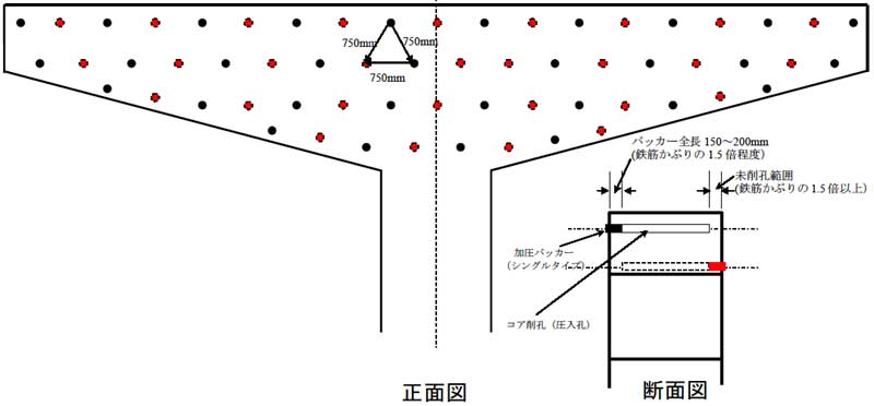図4.5-1 配孔パターンとシングルパッカー配置の例(橋脚梁部の計画配孔図の例)