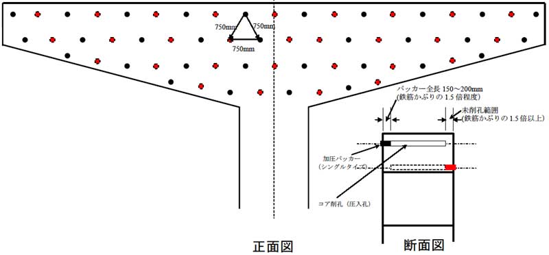 図4.5-1　配孔パターンとシングルパッカー配置の例（橋脚梁部の計画配孔図の例）