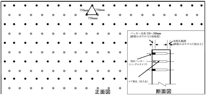 図4.5-2 配孔パターンとシングルパッカー配置の例(壁部の計画配孔図の例)