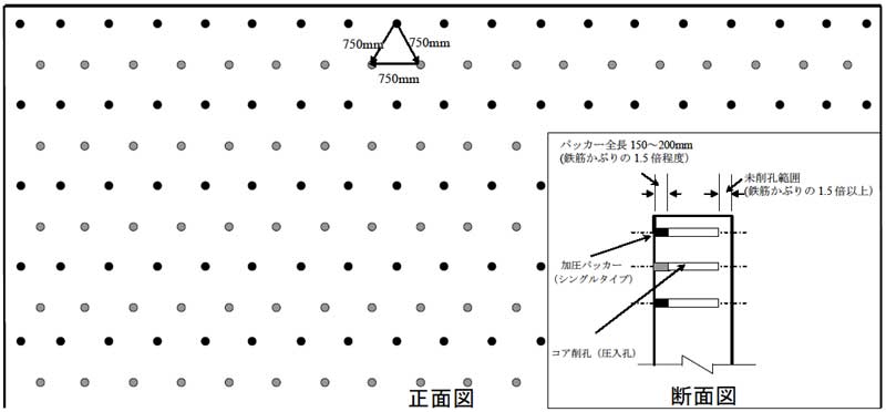 図4.5-2　配孔パターンとシングルパッカー配置の例（壁部の計画配孔図の例）