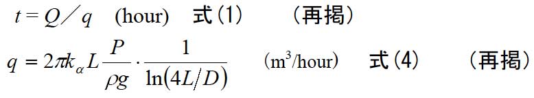 【第Ⅱ編解説 抑制剤の圧入しやすさに関するパラメータkαの設定方法】3.抑制剤の圧入のしやすさに関するパラメータkαの経験式 | ASRリチウム工法協会