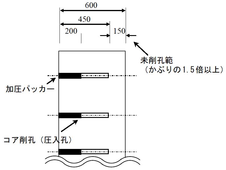 【第Ⅲ編 設計例】2.道路橋 橋台の事例 | ASRリチウム工法協会