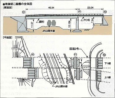 地御前こ線橋の全体図