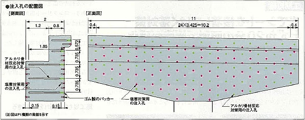 注入孔の配置図
