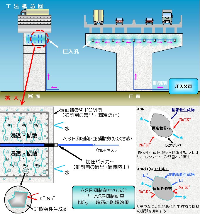 工法概要図｜ASRリチウム工法