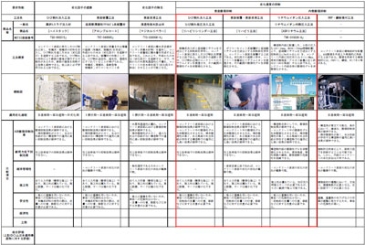 アルカリ骨材反応（ＡＳＲ）により劣化した構造物における総合補修システム化 運用マニュアルアルカリ骨材反応(ASR)により劣化した構造物における総合補修システム化 運用マニュアル | ASRリチウム工法協会