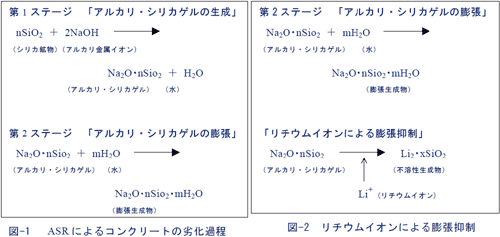 ASRによるコンクリートの劣化過程・リチウムイオンによる膨張抑制｜アルカリ骨材反応抑制技術（亜硝酸リチウム高圧注入工法）の報告