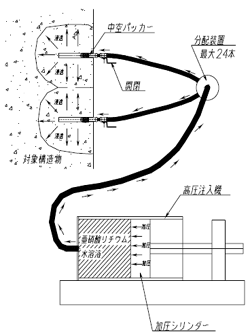 高圧注入工法概念図｜アルカリ骨材反応抑制技術（亜硝酸リチウム高圧注入工法）の報告