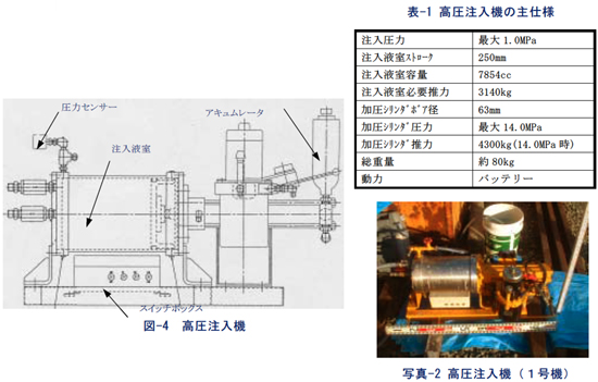 高圧注入機の主仕様｜アルカリ骨材反応抑制技術（亜硝酸リチウム高圧注入工法）の報告