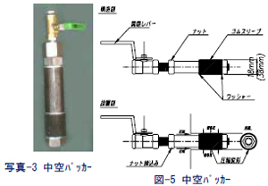 中空パッカー｜アルカリ骨材反応抑制技術（亜硝酸リチウム高圧注入工法）の報告