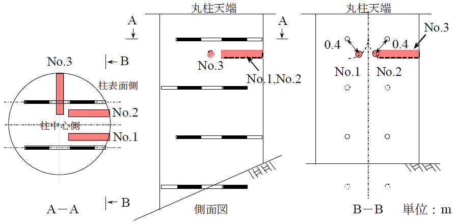 コア採取位置図|大型コンクリート部材におけるリチウムのASR抑制効果を目的としたリニューアル技術の開発